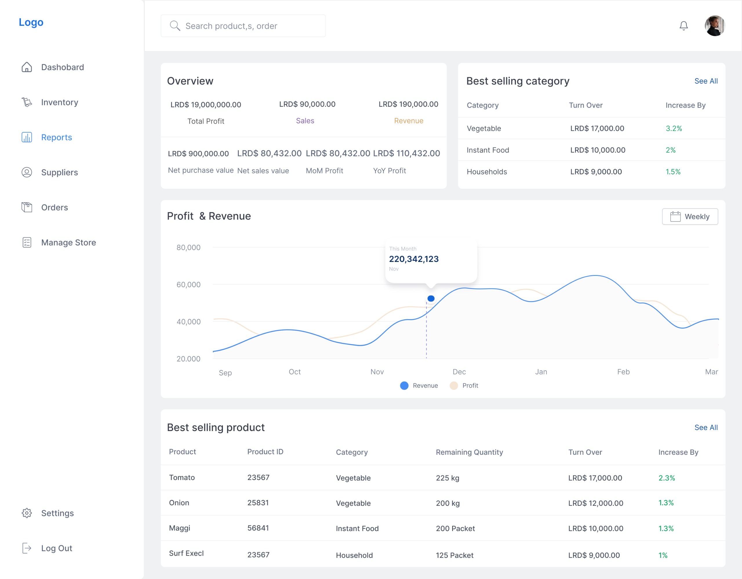 Dashboard screenshot